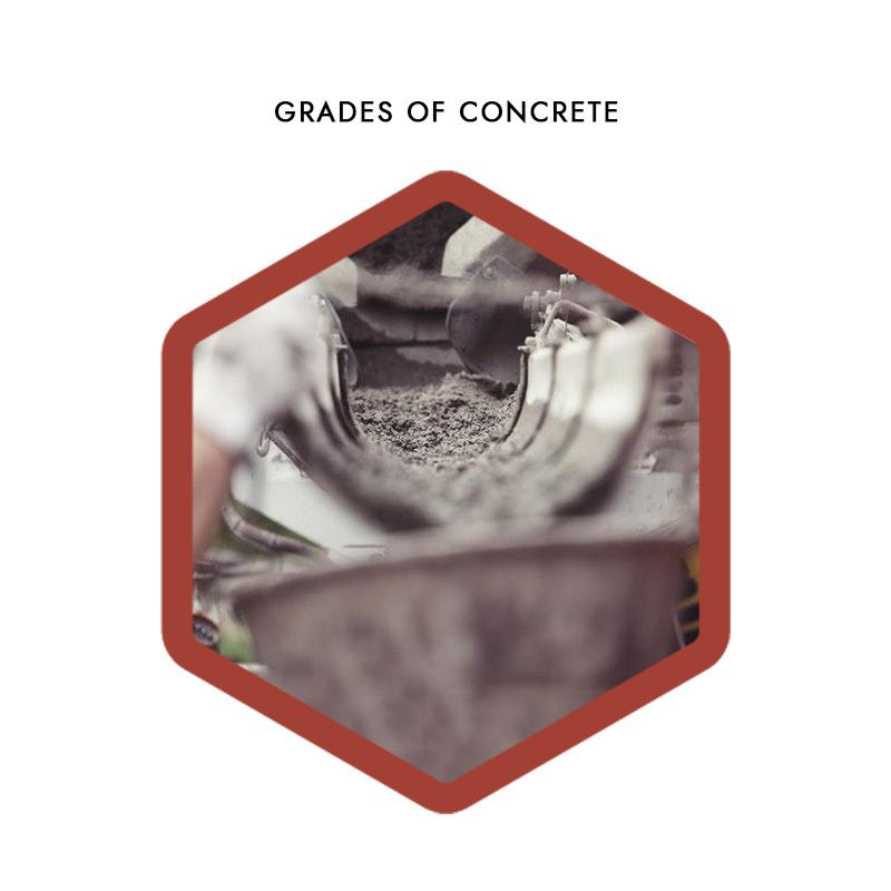 What Is Grade Of Concrete And Its Uses Civil Planets