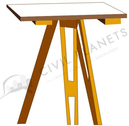 Plane Table Surveying Methods Examples Uses Civil Planets