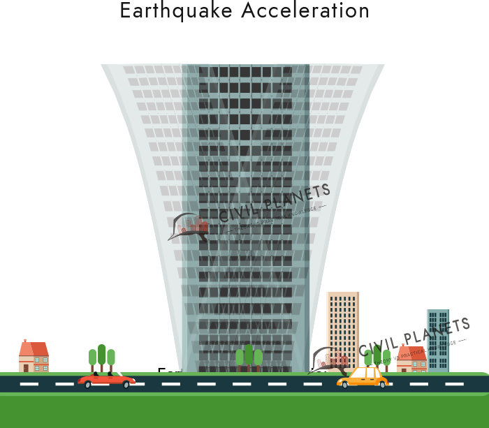 Seismic Acceleration
