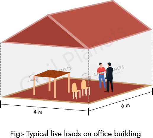 Typical Live Loads in Office Building