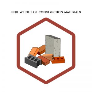 Unit Weight of Construction Materials