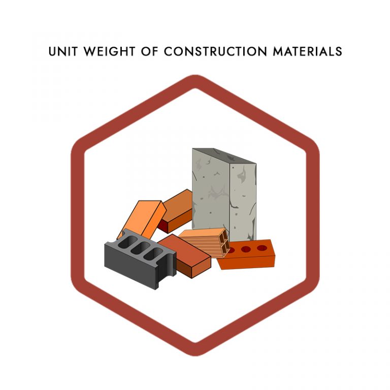 Unit Weight Of Construction Materials [100+ Materials]