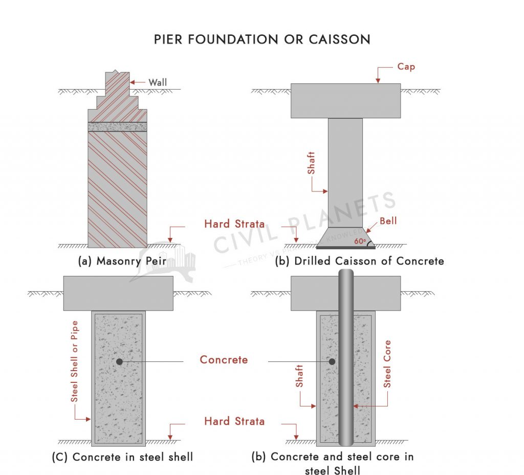 Pier-Foundation-Or-Caisson
