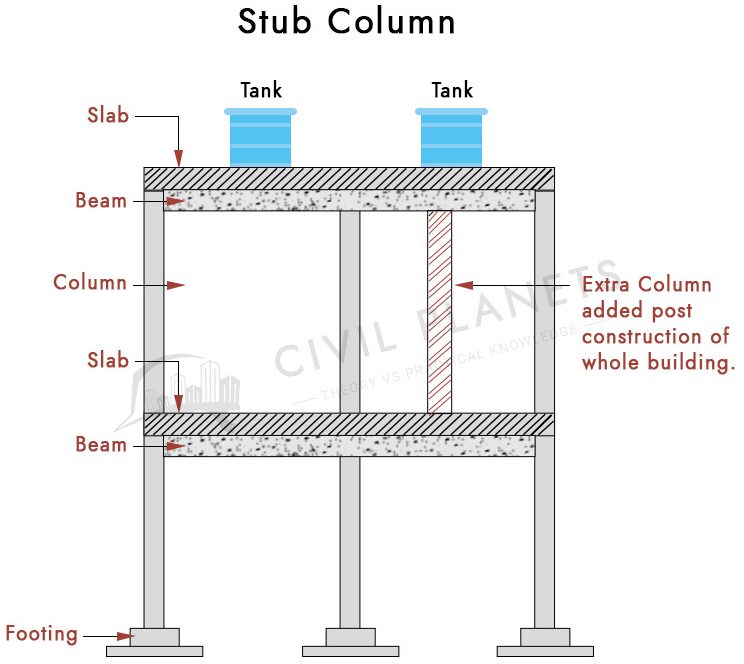 Stub Column