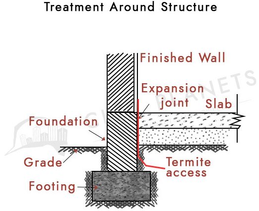 Treatment Around Structure