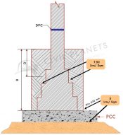 Anti Termite Treatment - Pre & Post Construction Treatment Procedure