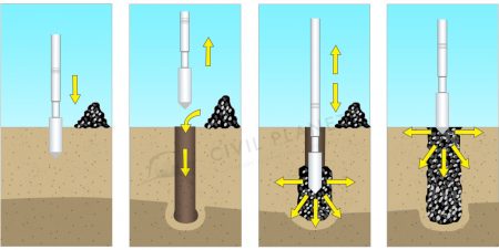 19+ Different Types Of Columns In Construction - [Detailed Diagram]