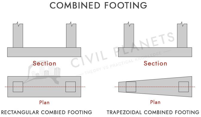 combined footing