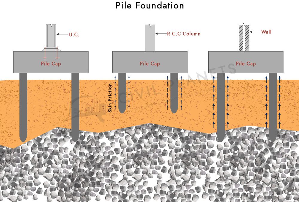 Pile foundation detail section 2d view layout structure autocad file -  Cadbull