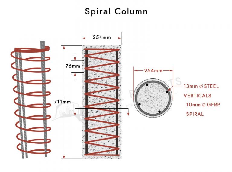 spiral column