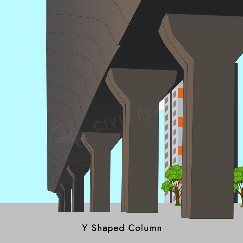 y-shaped column