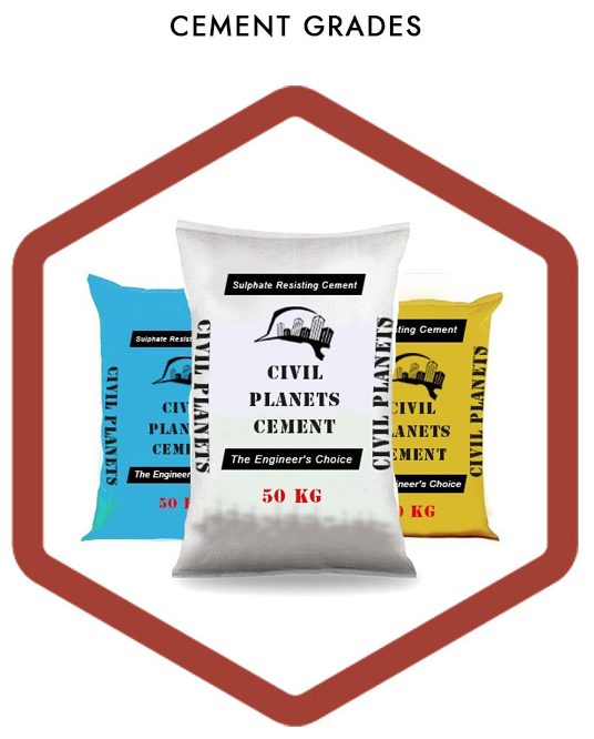 What Is Grade Of Cement? Uses & Applications [Civil