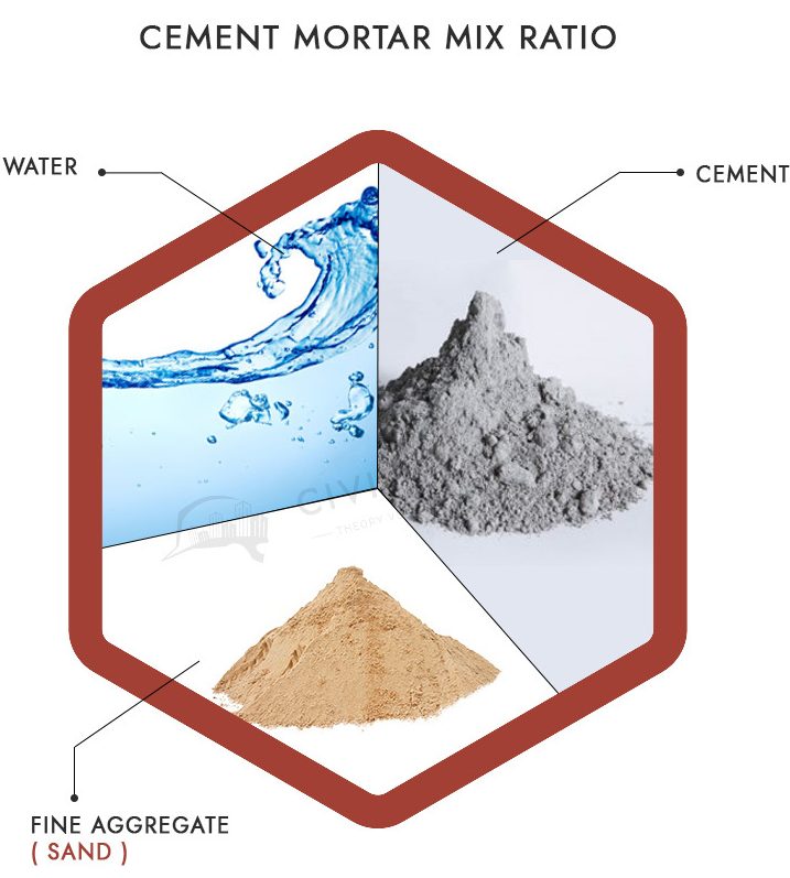 Mortar Mix Ratio For Different Civil Works Civil Planets 