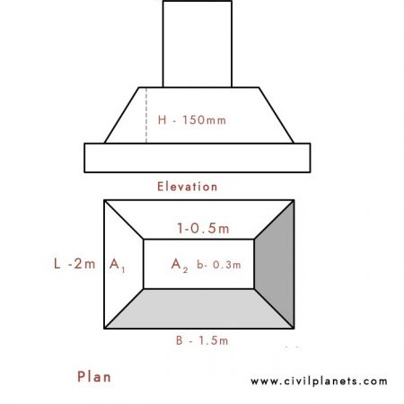 How To Calculate Volume Of Trapezoidal Footing? - Civil Planets