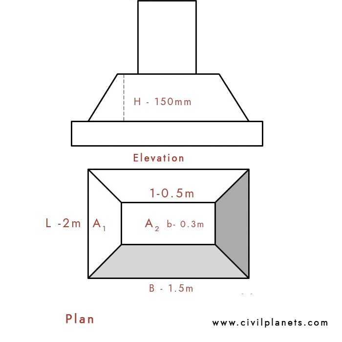 Example Trapezoidal Footing Plan
