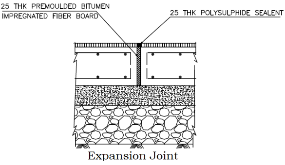 type of joints in construction