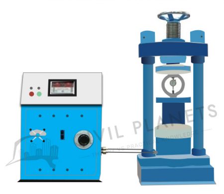 Compressive Strength Test Of Concrete - Detailed Guide