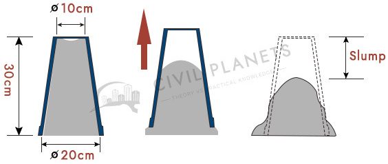 concrete-slump-test-chart