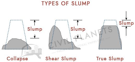 Types of slump