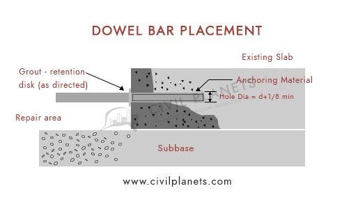 Dowel Bar Placement