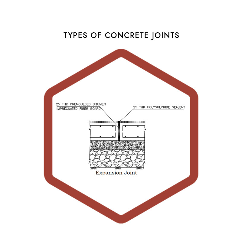 Expansion Joints Vs Contraction Joints Vs Construction Joints!