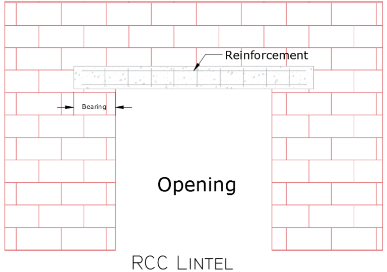 Different Types Of Beam In Construction | Civil Planets