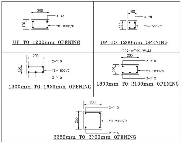 Standard Size Of Lintel Beam & Its Types [Civil Planets]