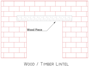 Brick Lintel Size Chart