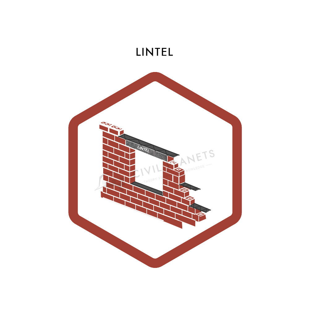 Standard Lintel Sizes