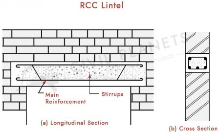 Standard Size Of Lintel Beam & Its Types [Civil Planets]