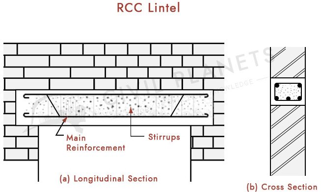 rcc lintel beam