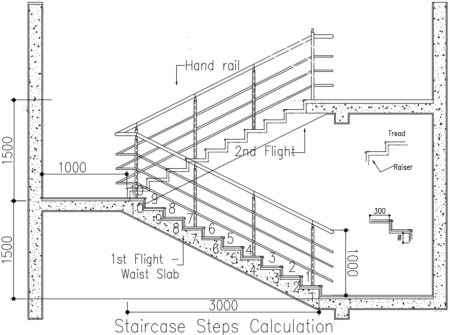 How to calculate Stair Case Steps - Example Calculation | Civil Planets