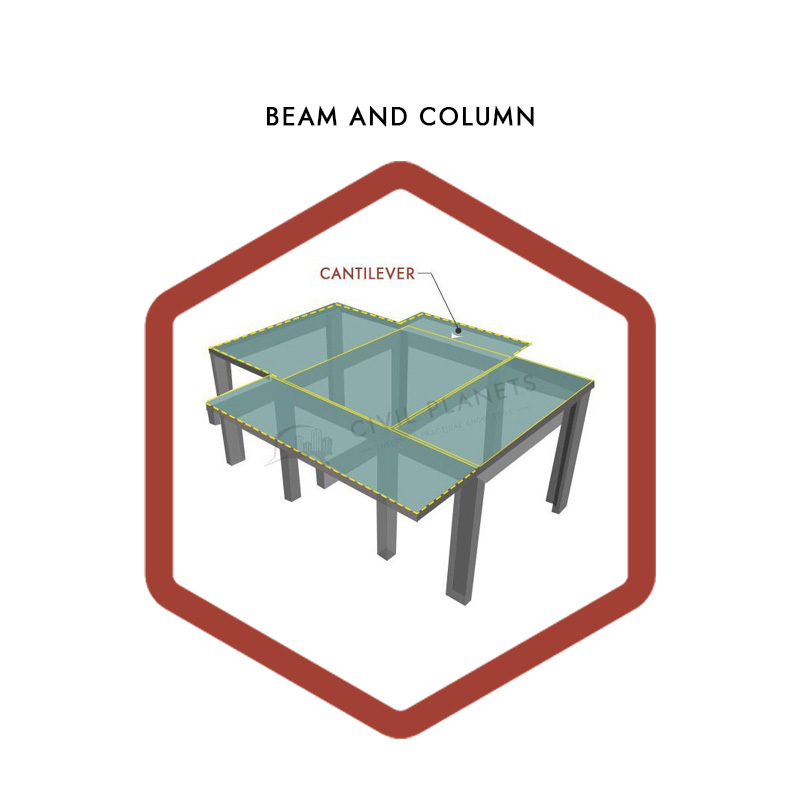 Difference Between Beam And Column - [Civil Planets]