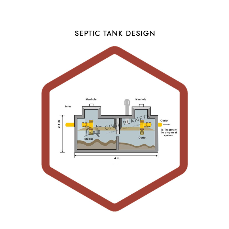 Design Of Septic Tank And Soak Pit Detailed Procedure Civil Planets 0060