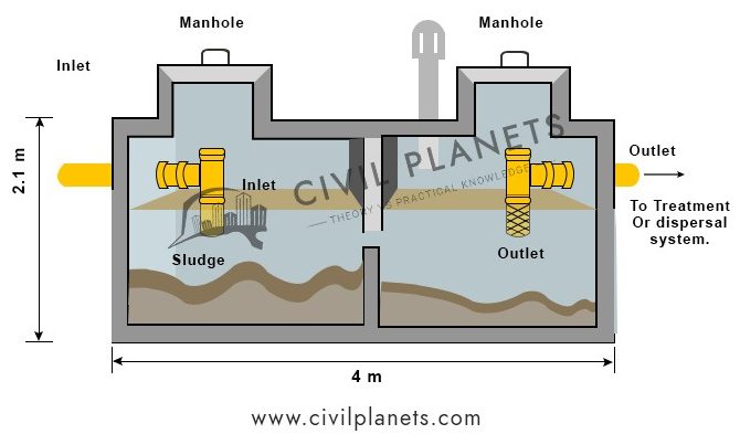 Septic Tank Design Diagram