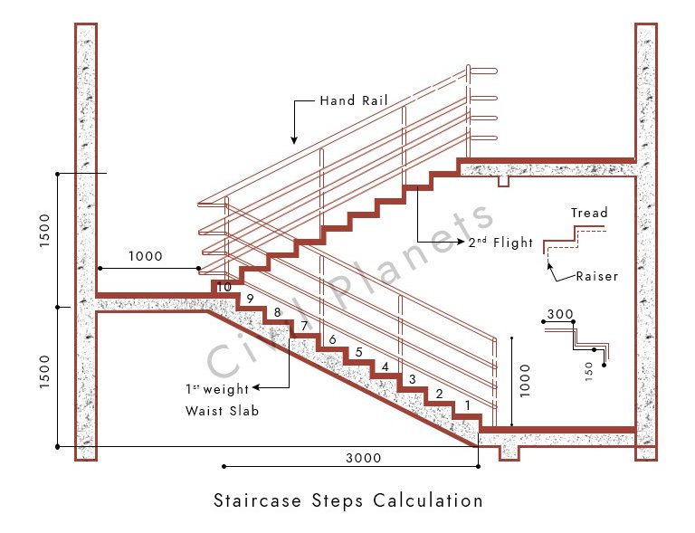 stair design with dimensions        <h3 class=