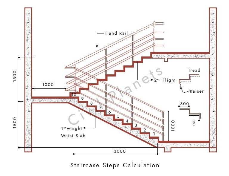 How To Calculate Number Of Rise And Tread For A Staircase Steps 