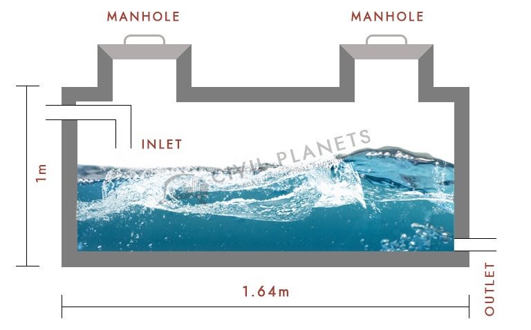 Underground Water Tank