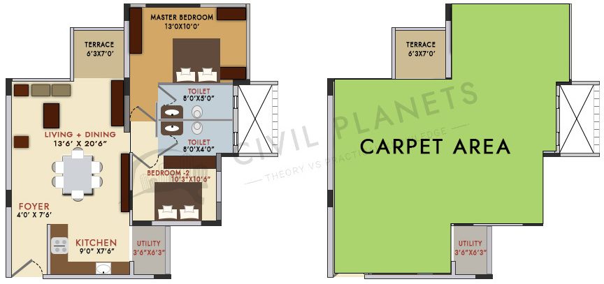 difference-between-carpet-built-up-and-super-built-area