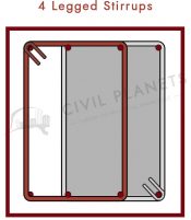 Types Of Stirrups In Reinforcement - [Civil Planets]