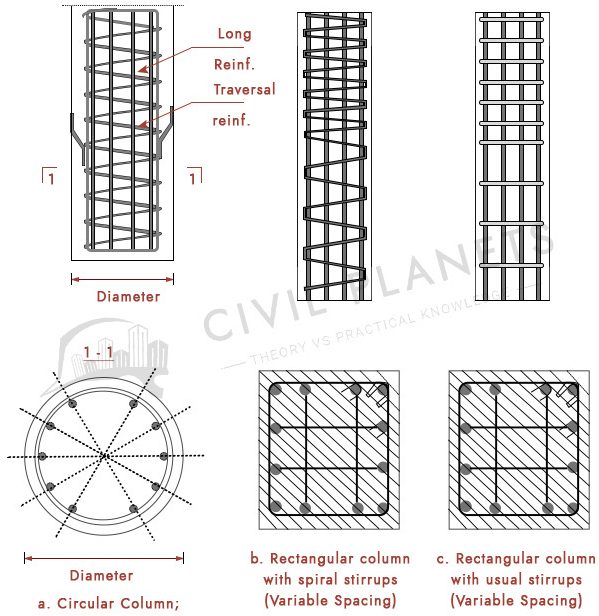 Helical Stirrups