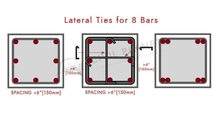 Lateral Ties for 8 Bars