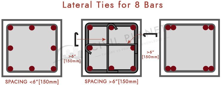 Lateral Ties for 8 Bars