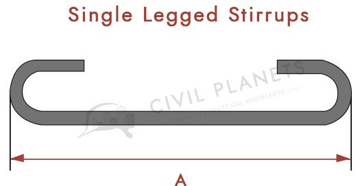 Types Of Rebar Stirrups