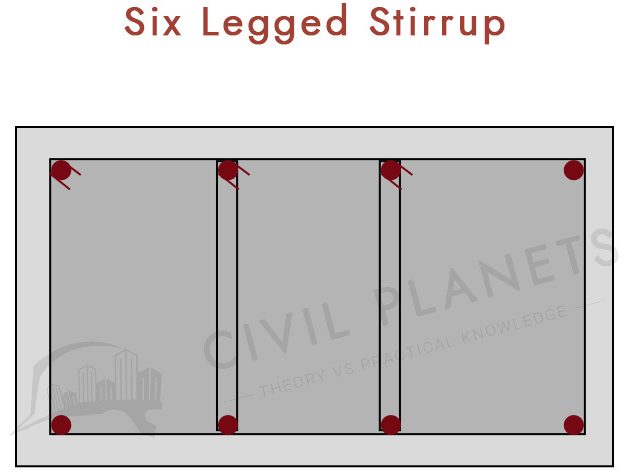 Six Legged stirrups