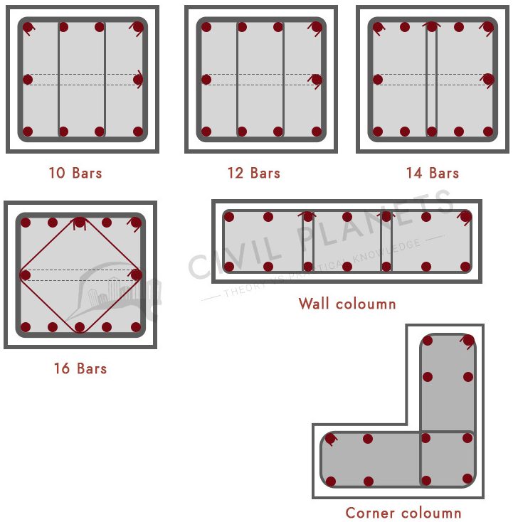 all lateral ties