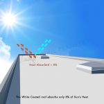White Coated Roof absorbing sun light heat