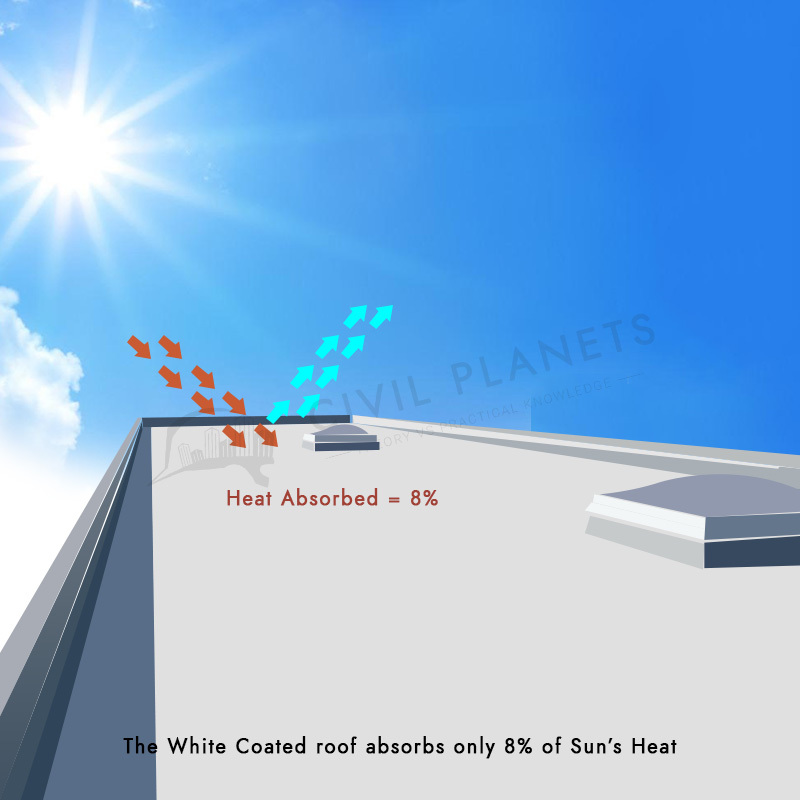 White Roof Paint Coating - Heat Resistant [Civil Planets]