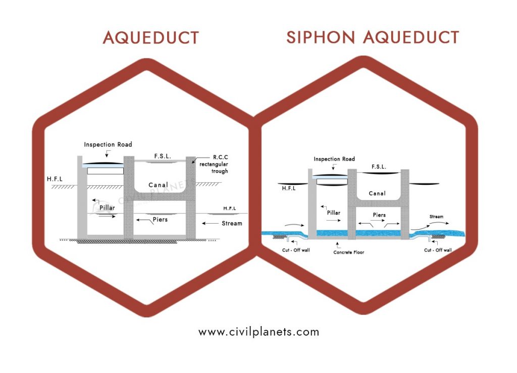 Aqueduct and Siphon Aqueduct Image