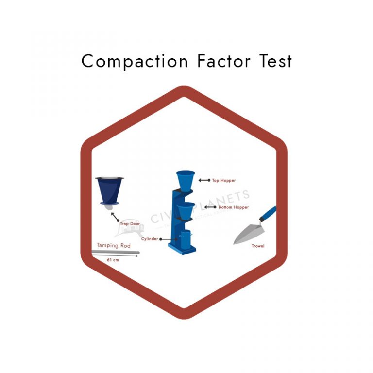 Compaction Factor Test 1